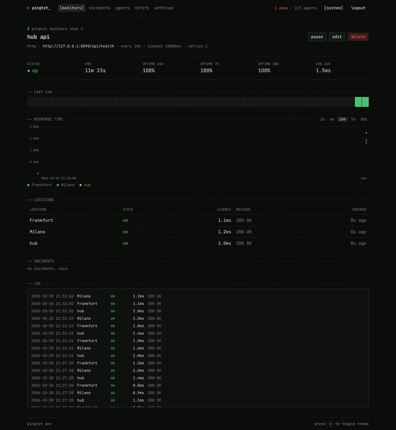 pingtxt monitors show
